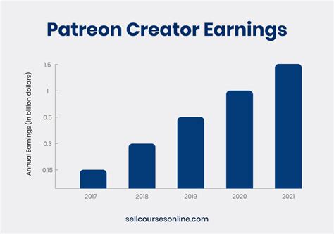 hituroth|Hituroth: Patreon Earnings + Statistics + Graphs + Rank.